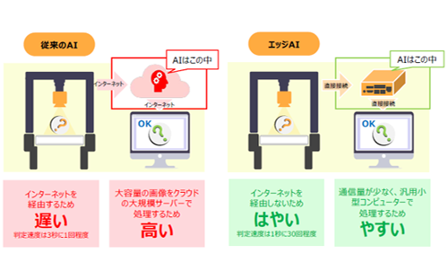 Hutzper外観検査自動化AI｜ソリューション・サービス・製品｜東京 